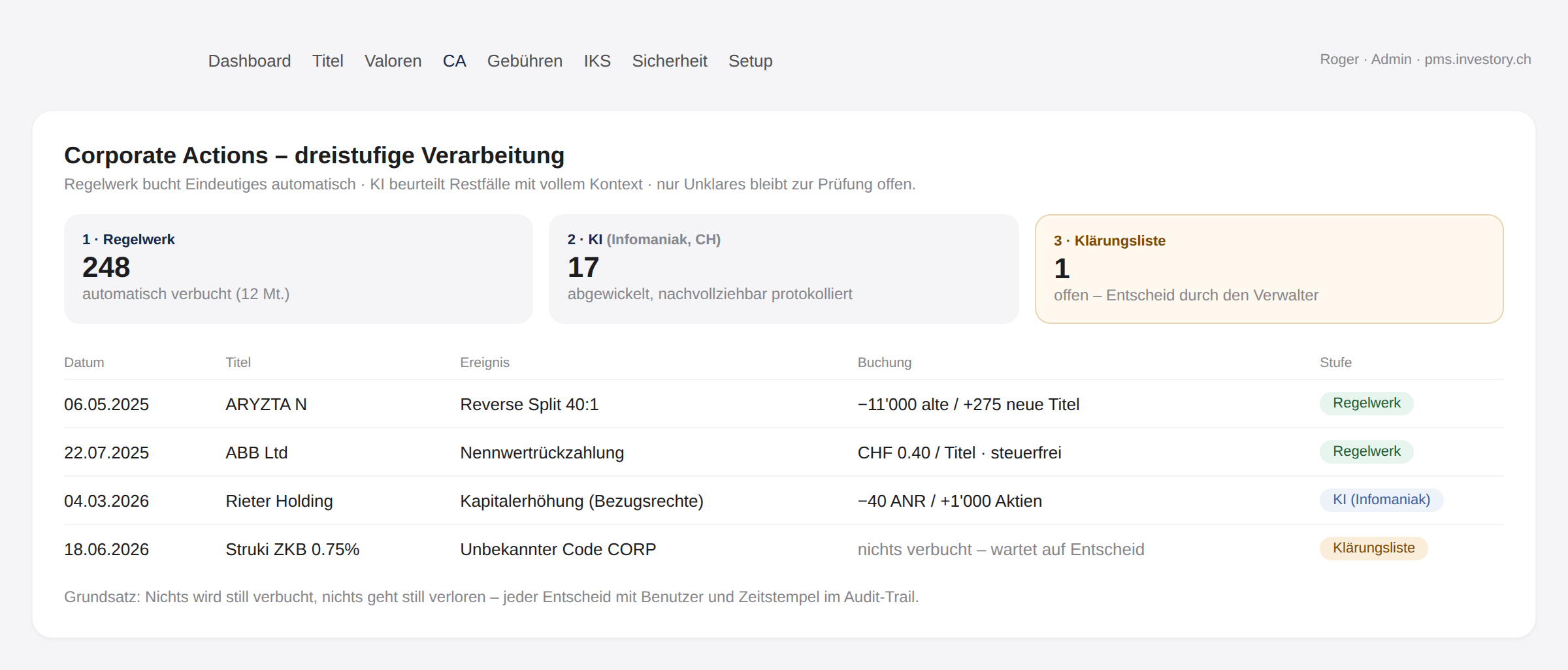INVESTORY PMS – Dreistufige Corporate-Actions-Verarbeitung: Regelwerk, KI, Klärungsliste
