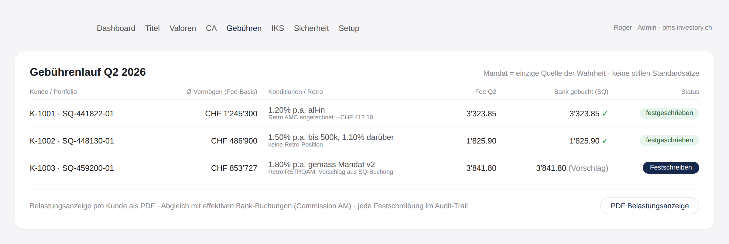INVESTORY PMS – Mandatsbasierter Gebührenlauf mit Retro-Anrechnung und Bank-Abgleich